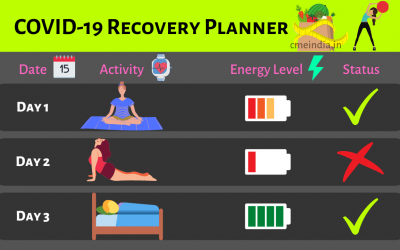 Post-Acute COVID-19: Know the road to Recovery.