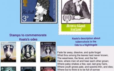 History Today in Medicine – John Keats