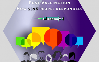 Post Vaccination – How 5396 people responded?