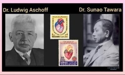 History Today in Medicine – Prof. Ludwig Aschoff