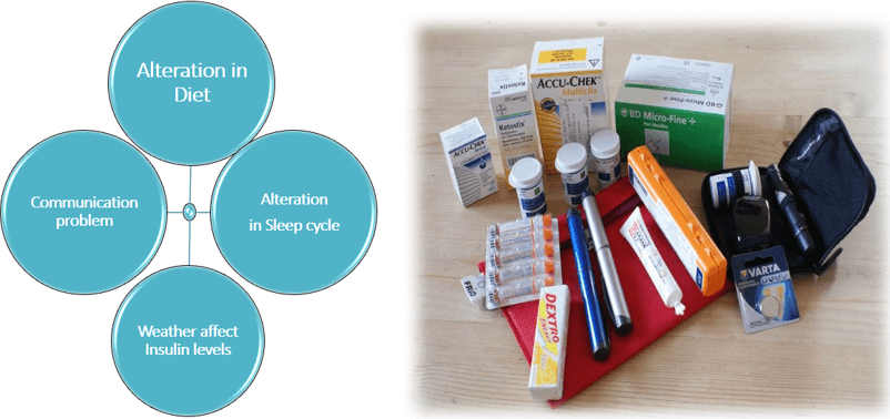 Pearls To Know About Travel and Diabetes