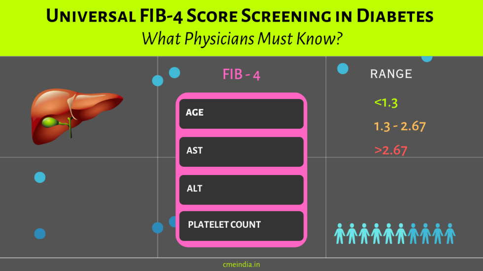 Universal FIB-4 Score Screening in Diabetes - What Physicians Must Know?