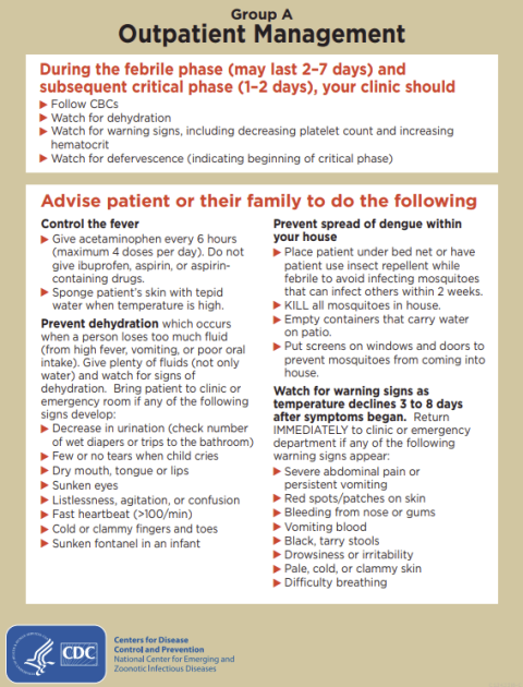 What Physicians Must Do During Clinical Round in A Dengue Ward? - CME INDIA