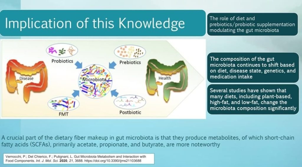 Emerging Era of Probiotic Use in Health and Diseases - Gut Microbiota & Diabetes/Metabolic Health