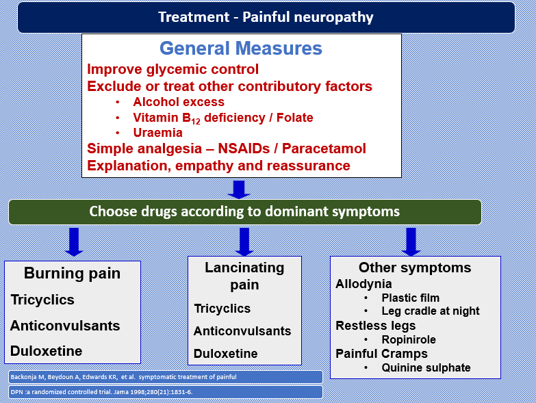 Diabetes Foot Care - What Physicians Must Know?