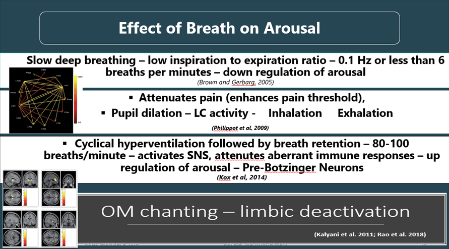 Yoga and Diabetes: Where is the Evidence in 2024?
