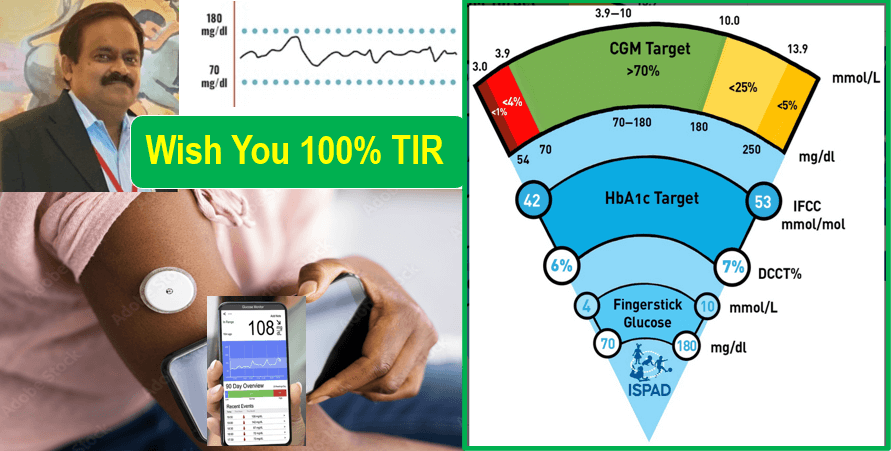 Continuous Glucose Monitoring (CGM) - What Physician Must Know?