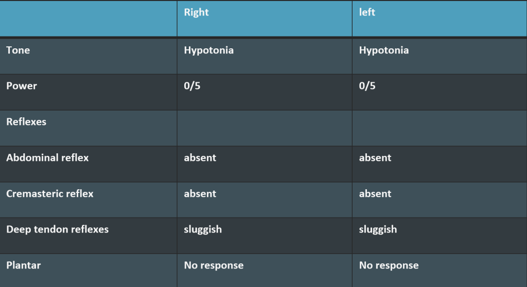 Myelin Oligodendrocyte Glycoprotein (MOG) Associated Disorders - What Physicians Must Know?