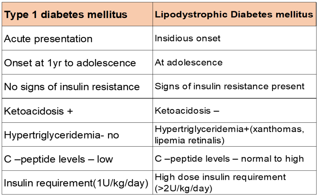 Recurrent Abdominal Pain and Elevated Triglycerides in a 15-year-old Diabetic Patient