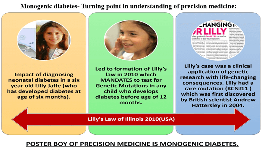 Atypical Diabetes, Why Do We Miss It?