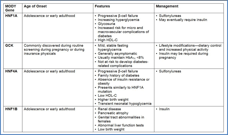 Atypical Diabetes, Why Do We Miss It?