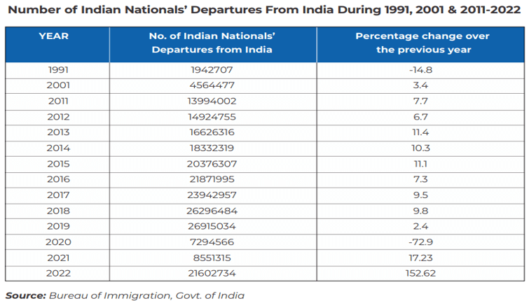 Physician’s Instruction for Travel and Diabetes - Must Know Facts