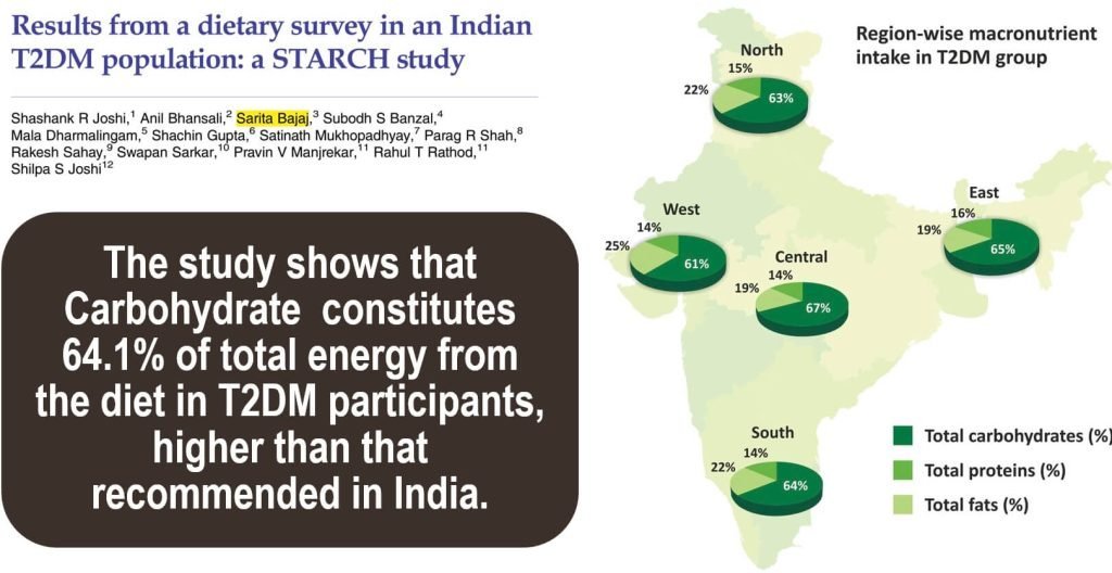 Remission of Prediabetes and Diabetes with Yoga and Lifestyle - Is It Possible?