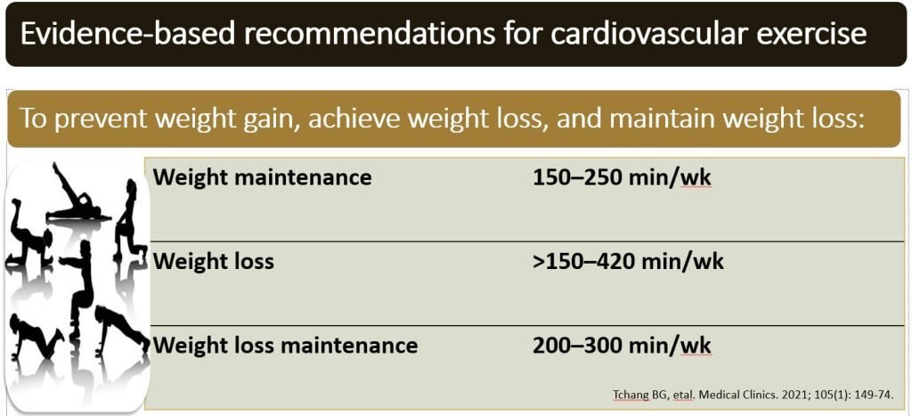 Remission of Prediabetes and Diabetes with Yoga and Lifestyle - Is It Possible?