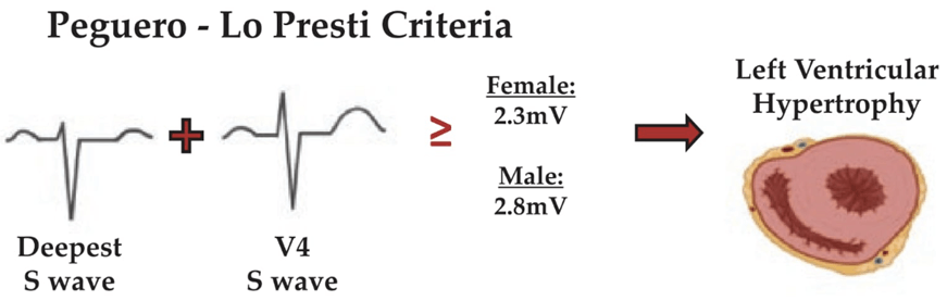 When Condition Suddenly Deteriorated on 3rd Postoperative Day