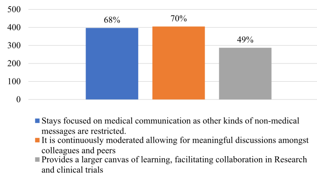 CME INDIA Study Showcases WhatsApp as a Game-Changer for Continuing Medical Education.