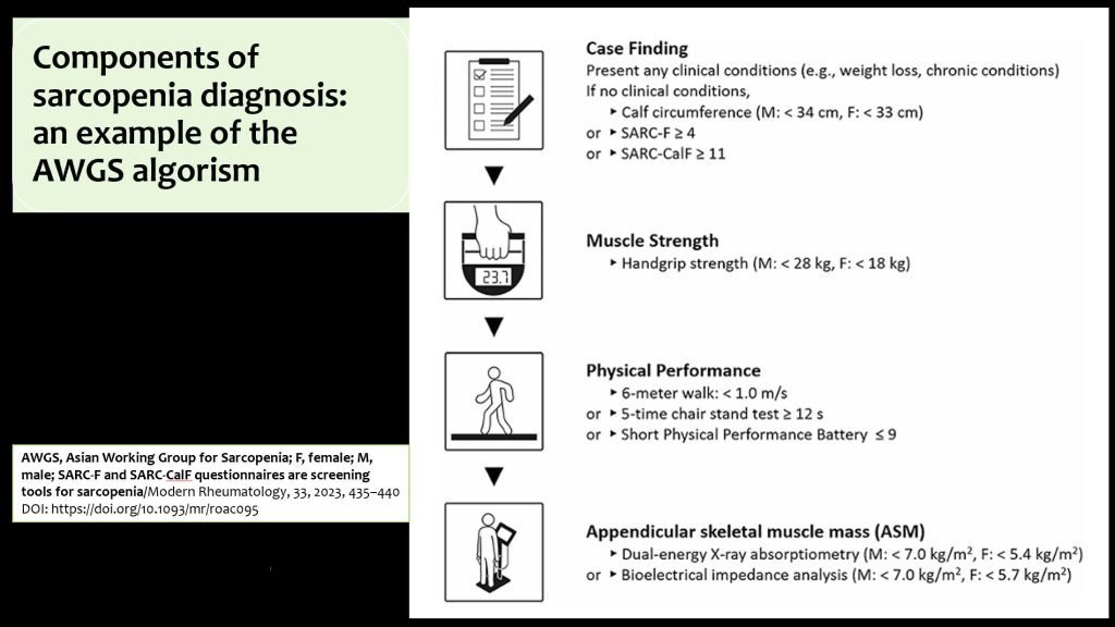 How to fight Sarcopenia while being older?