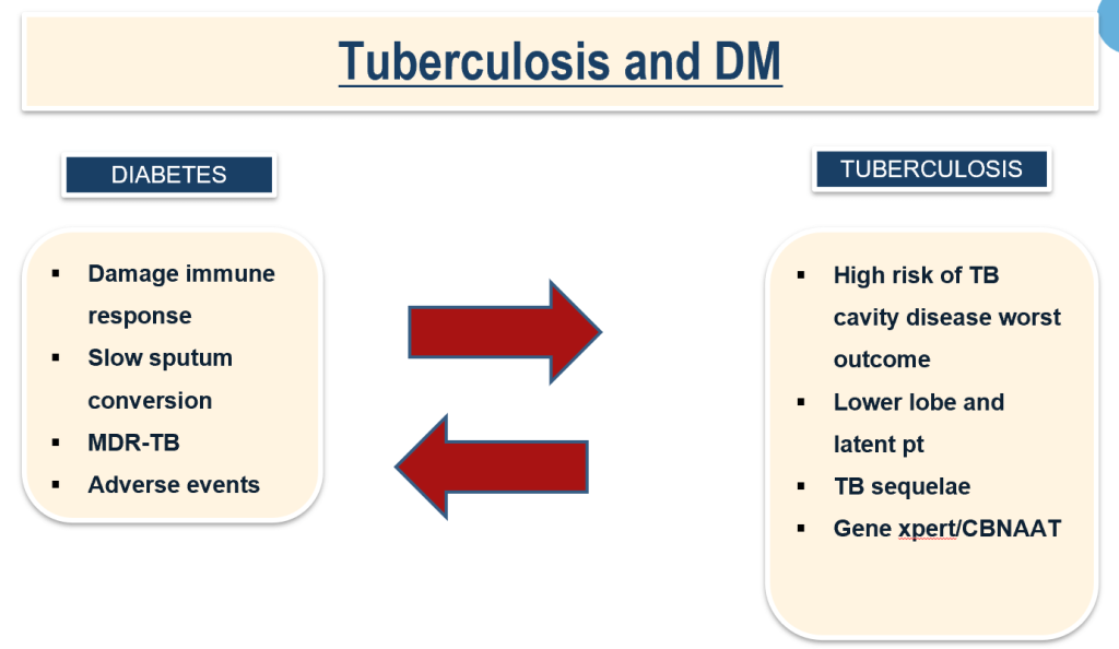 What Physicians Must Know about Pulmonary Manifestations in Diabetes