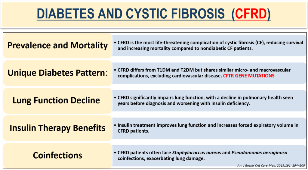 What Physicians Must Know about Pulmonary Manifestations in Diabetes