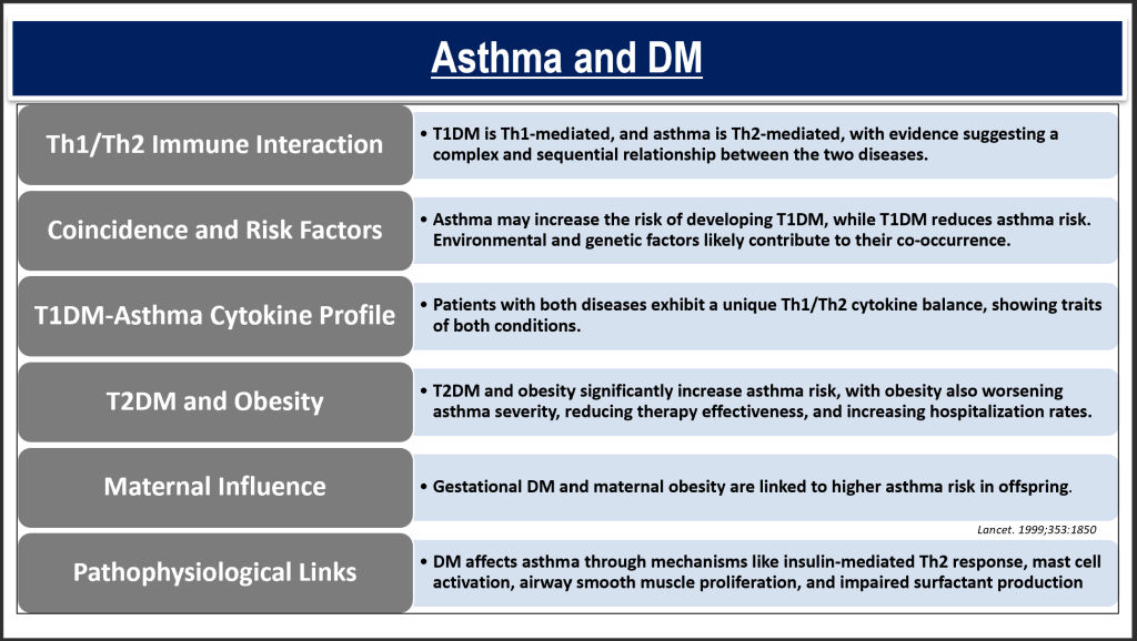 What Physicians Must Know about Pulmonary Manifestations in Diabetes
