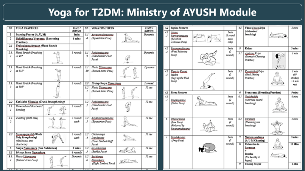 Revolutionizing Diabetes Care in India: Integrating Traditional Diets and Exercise with Modern Therapies in 2025