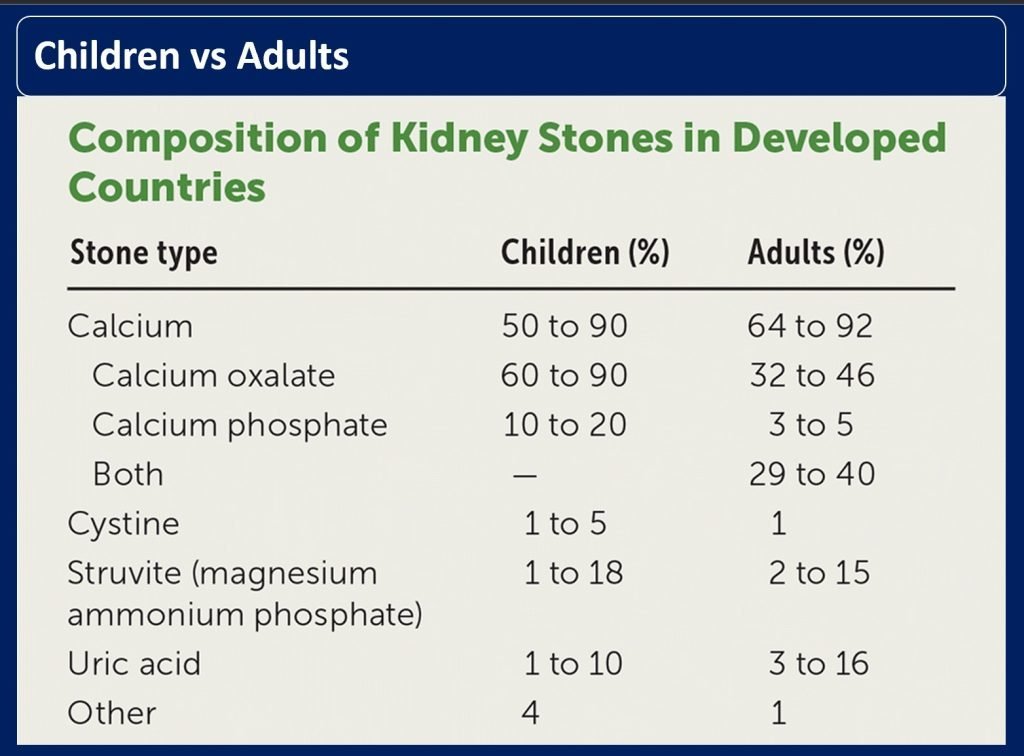 What Physicians Must Know about Approach to Recurrent Renal Calculi