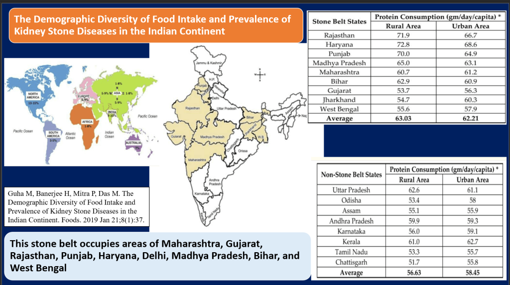 What Physicians Must Know about Approach to Recurrent Renal Calculi