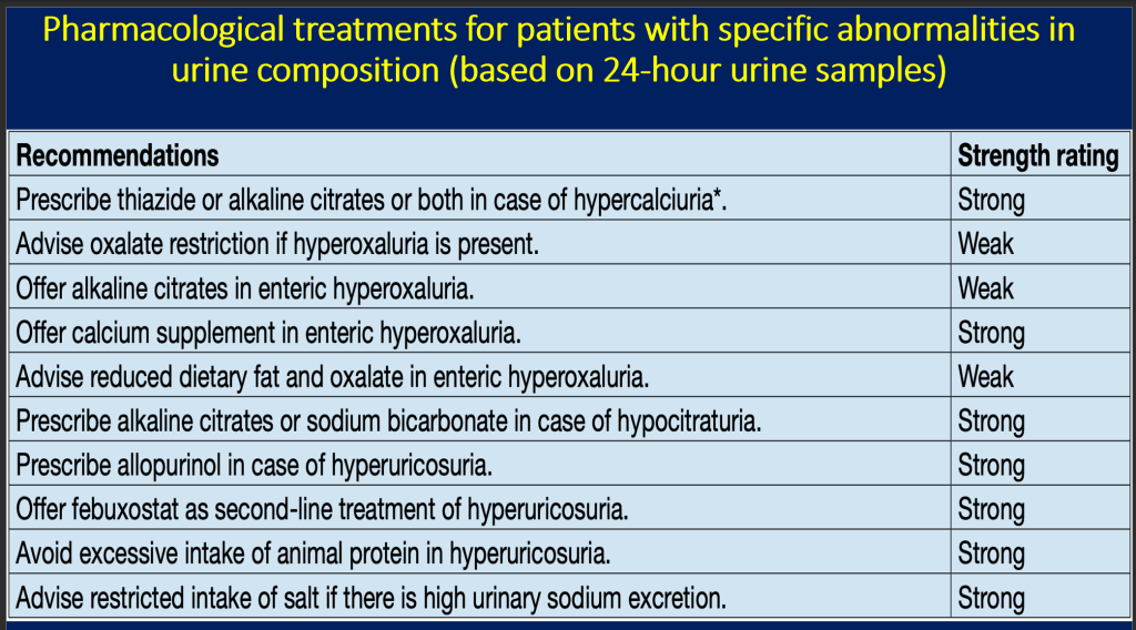 What Physicians Must Know about Approach to Recurrent Renal Calculi