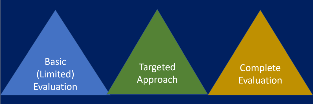 What Physicians Must Know about Approach to Recurrent Renal Calculi