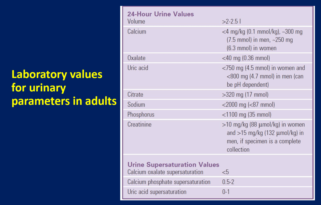What Physicians Must Know about Approach to Recurrent Renal Calculi