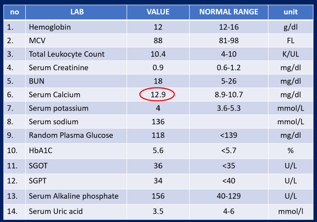 What Physicians Must Know about Approach to Recurrent Renal Calculi