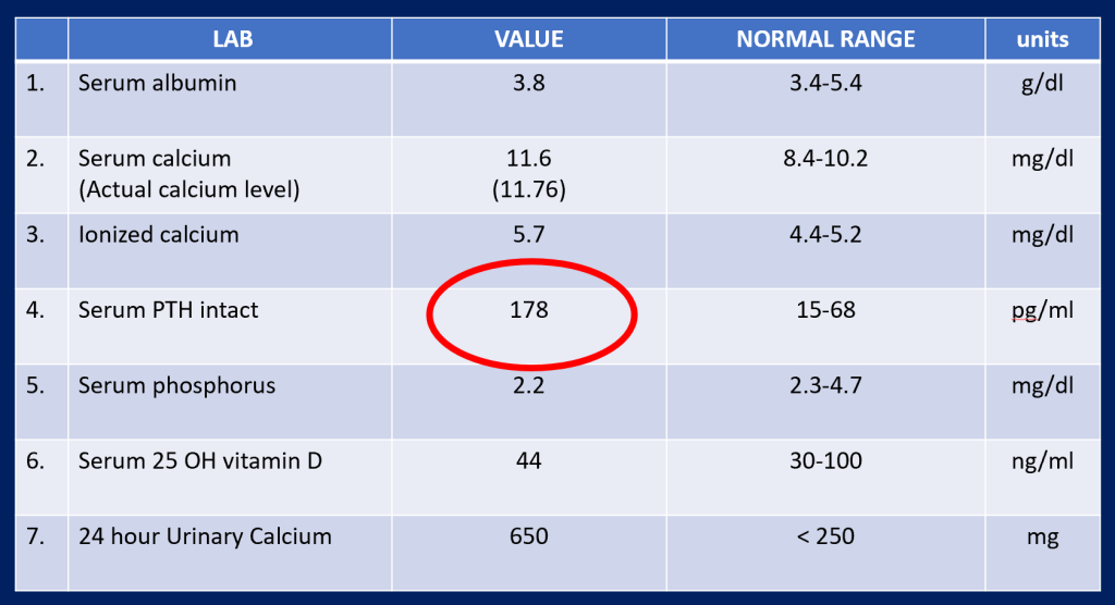 What Physicians Must Know about Approach to Recurrent Renal Calculi