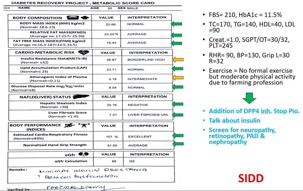 Navigating the Crossroads: Rethinking the Classification and Diagnosis of Diabetes