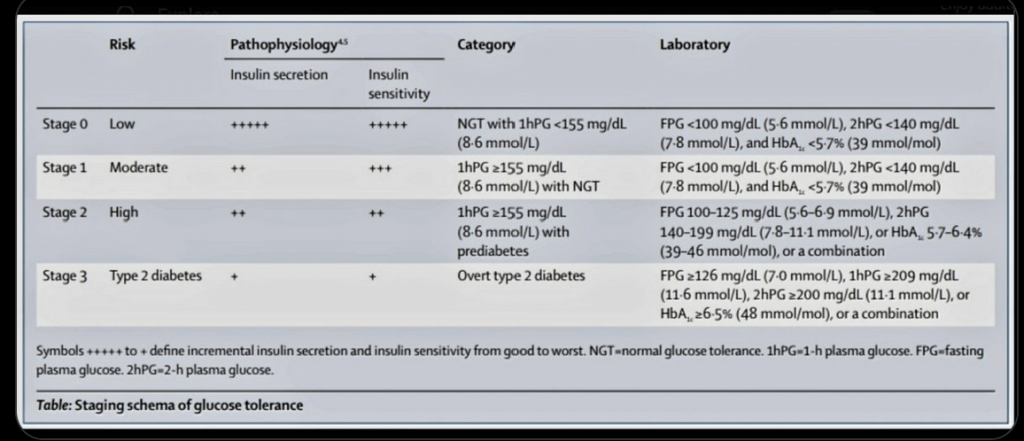 Navigating the Crossroads: Rethinking the Classification and Diagnosis of Diabetes