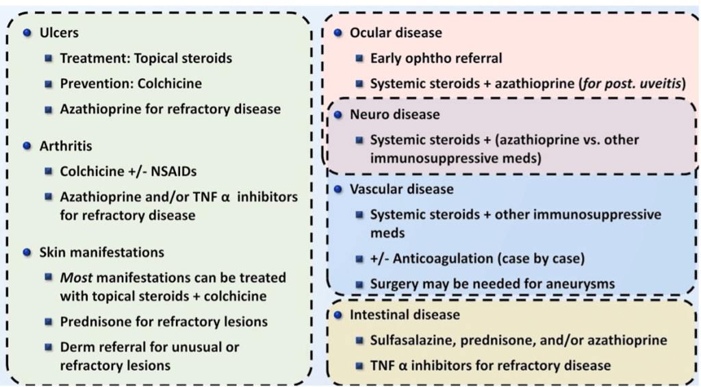 Clinical Practice Pearls Physicians Need To Know In Rheumatology