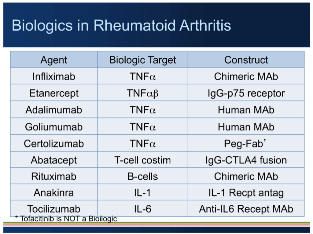Clinical Practice Pearls Physicians Need To Know In Rheumatology