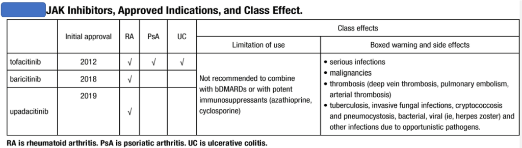 Clinical Practice Pearls Physicians Need To Know In Rheumatology