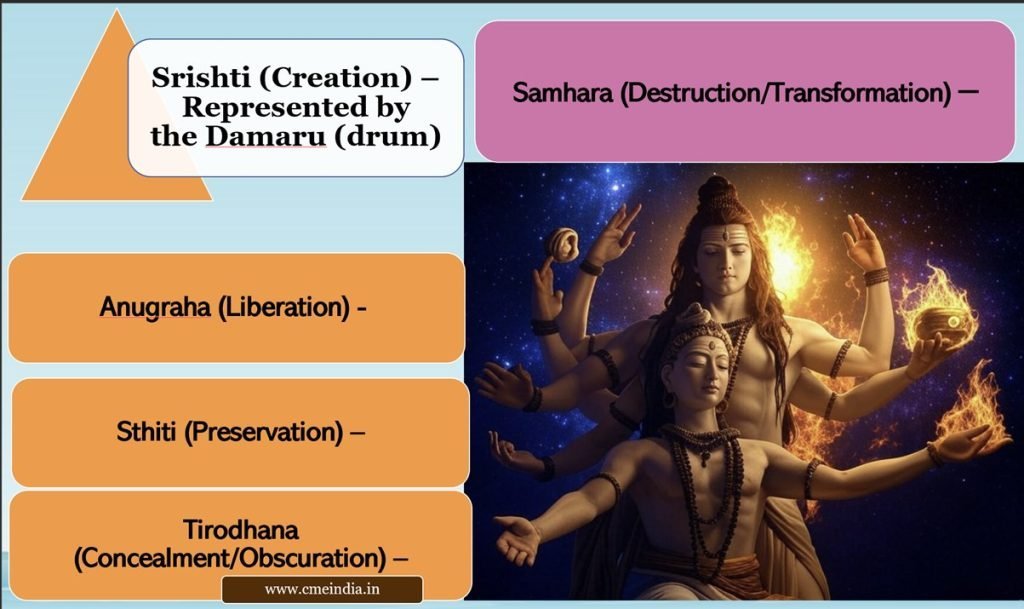 The Cosmic Dance of Nataraja: Bridging Neuroscience, Movement Therapy, and Consciousness Research