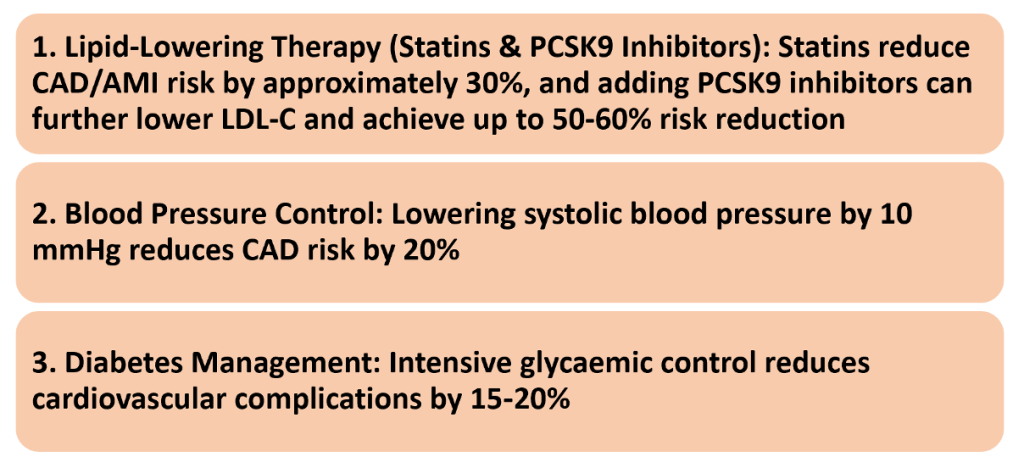 Beyond a Perfect Lifestyle: The Importance of Medical Management in Cardiovascular Risk 