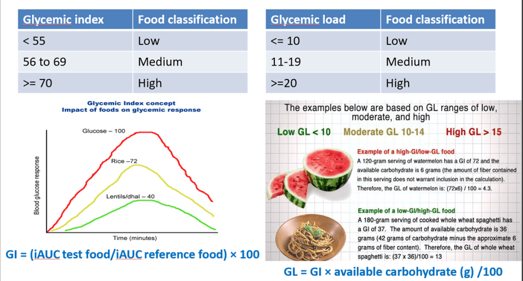 Strategies For Reducing Glycemic Index in Indian Cuisine