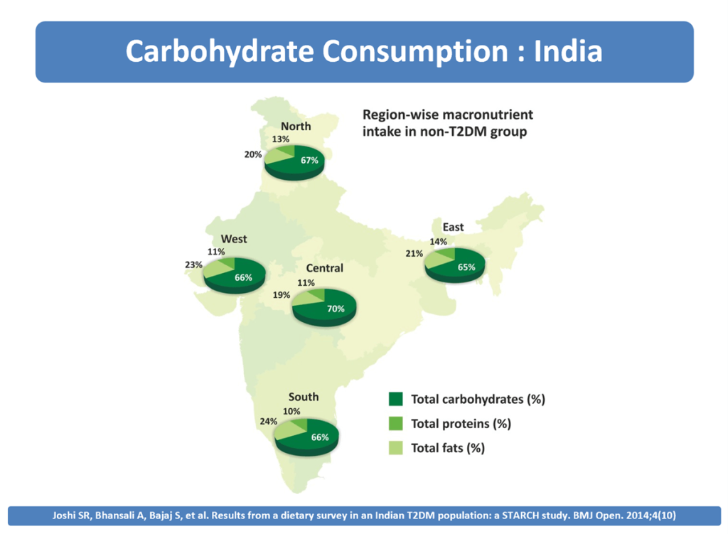 Strategies For Reducing Glycemic Index in Indian Cuisine