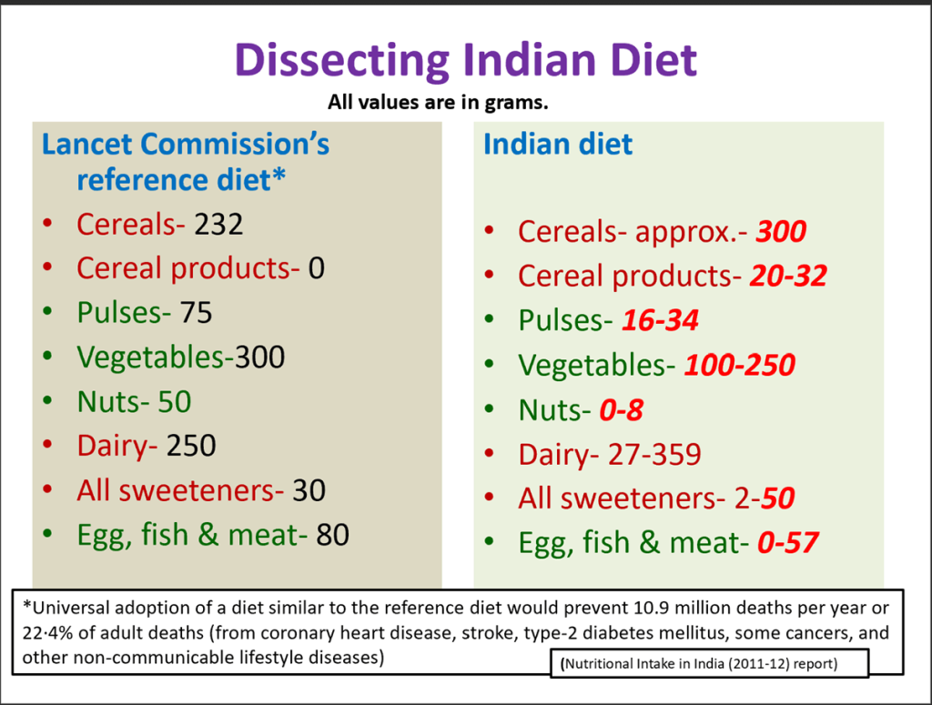 Strategies For Reducing Glycemic Index in Indian Cuisine