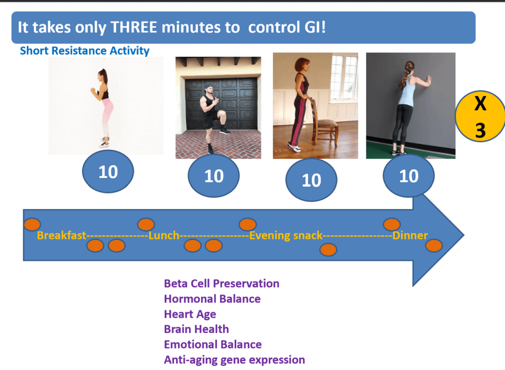 Strategies For Reducing Glycemic Index in Indian Cuisine