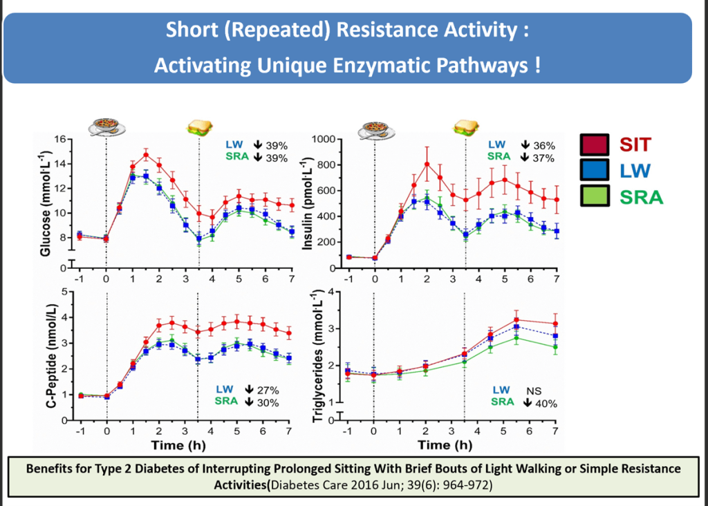 Strategies For Reducing Glycemic Index in Indian Cuisine