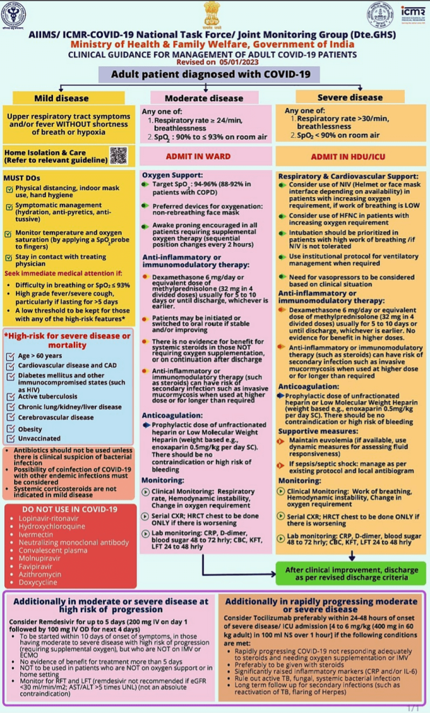 What Physicians must Know about COVID-19 in View of SURGE COVID 2025?