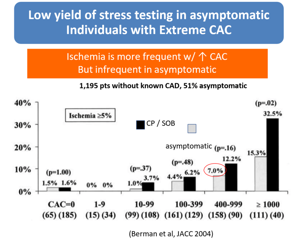 What should I do with a CAC score of 400in my Asymptomatic patient?