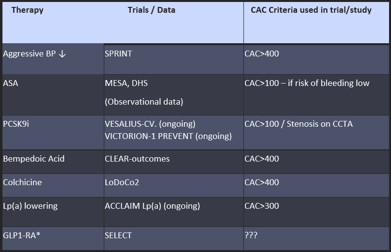 What should I do with a CAC score of 400in my Asymptomatic patient?