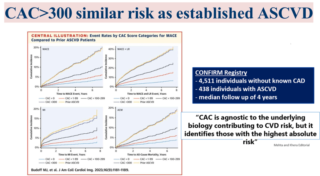 What should I do with a CAC score of 400in my Asymptomatic patient?