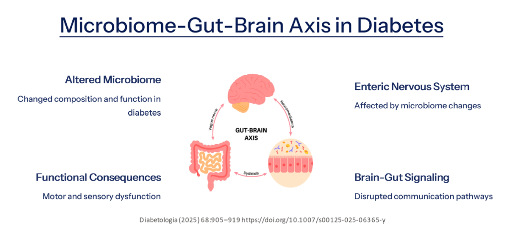 Diabetic Gastroenteropathy: A Pan-Alimentary Complication
