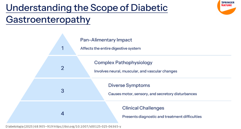 Diabetic Gastroenteropathy: A Pan-Alimentary Complication